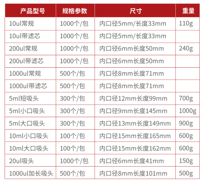 產品型號和規格.png