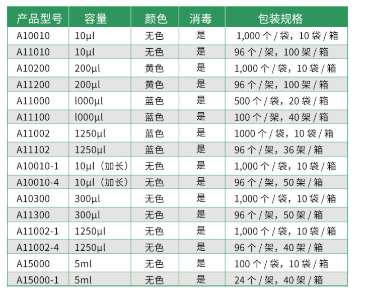 規格型號.png