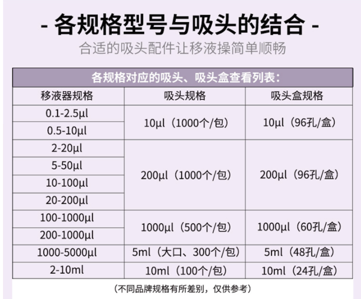 移液器余吸頭的匹配.png